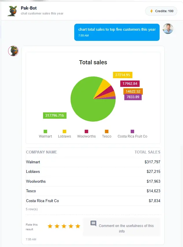 Pak-Bot: fresh produce AI for Australian packers and wholesalers 2