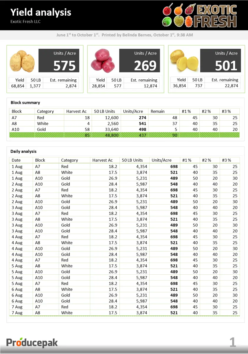 Packing shed software for Australian growers 3